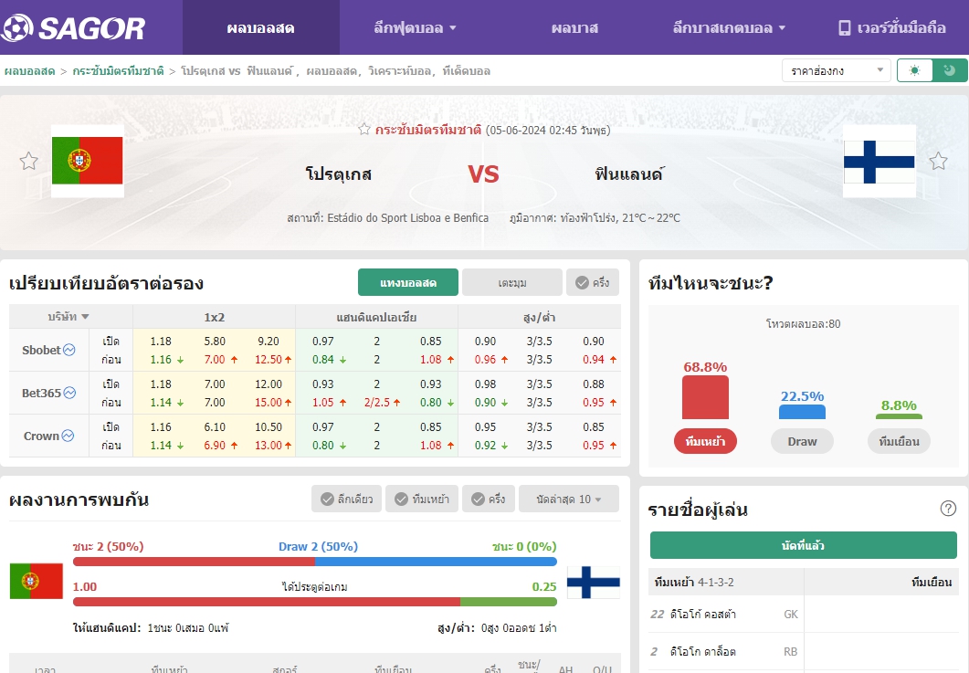 เว็บบอร์ดแมนยู : วิเคราะห์บอล โปรตุเกส VS ฟินแลนด์